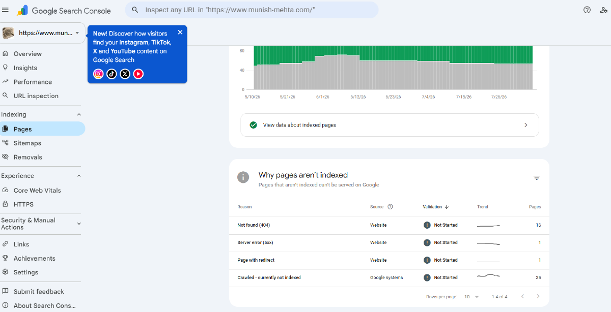 Google Search Console Indexing Issues